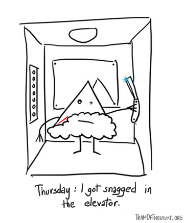 Triangle-person shaving his face in the elevator with a razor, having cut himself. Caption: Thursday: I got snagged in the elevator