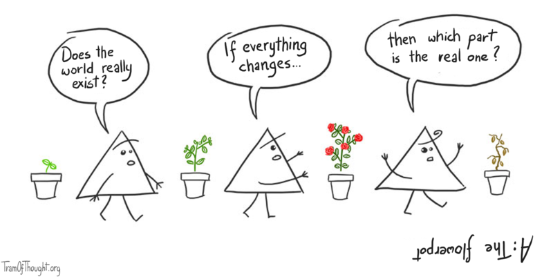 A Triangle person is pictured strolling from left to right, passing in turn: a seedling, a plant, a flowering plant, a dead plant. Meanwhile they are talking to themselves: 'Does the world really exist? If everything changes... Then which part is the real one?' There is also an upside-down answer: 'the flowerpot'