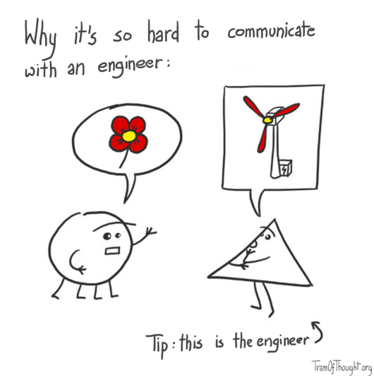 A Circle-person is pictured explaining a concept of flower to a Triangle-person engineer. Triangle-person is imagining a similarly coloured and similarly shaped wind turbine instead. Caption: Why it's so hard to communicate with an engineer.