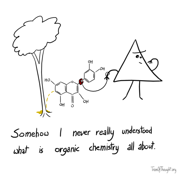 An image of a Triangle-person holding a dog on a leash, peeing onto a tree. Except the dog is actually an organic compound diagram that just happens to look like a dog with a raised leg. Caption: Somehow I never really understood what is organic chemistry all about.