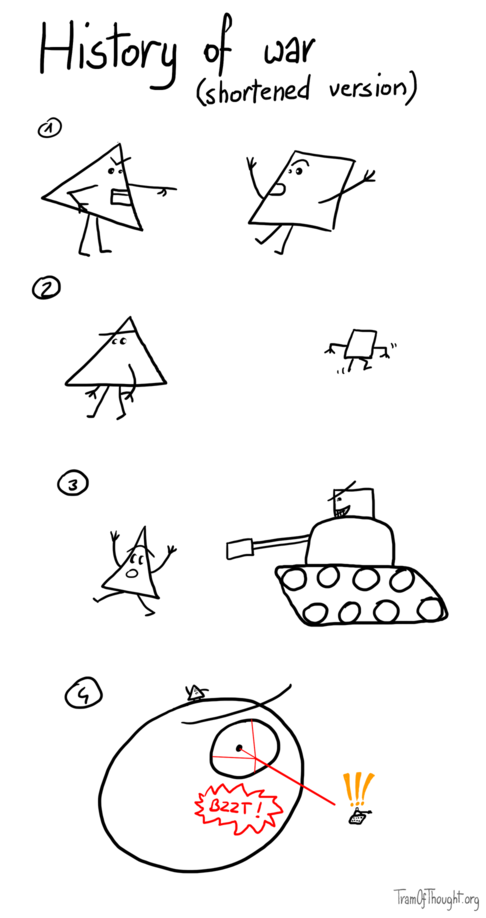 History of war (shortened version): on the first image, Triangle-person is show verbally abusing a Square-person. Square-person stomps off and comes back with a tank. Triangle-person runs away and comes back with a death star, zapping at the Square-person.