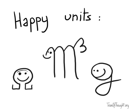 An image of smiling omega, m³, and g, with caption: happy units.