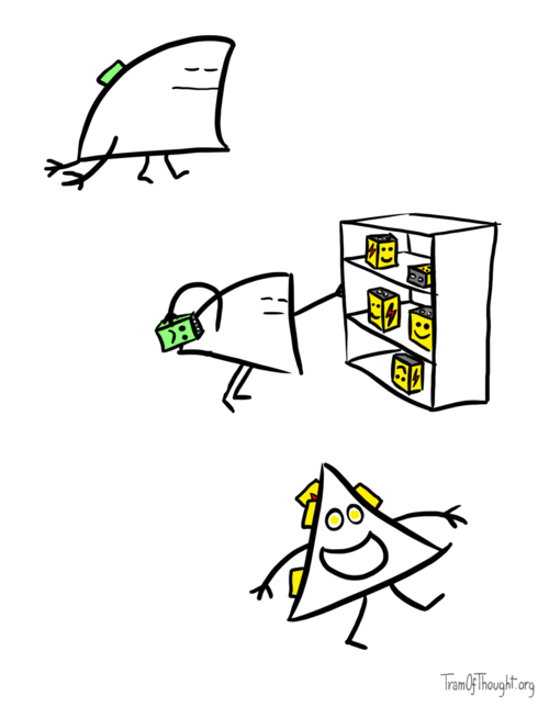 A tired Triangle-person is shown heading towards a shelf full of happy yellow batteries. On the second picture, they are shown removing an old battery from their body. On the third picture, they are shown electric yellow eyes all hyped-up, with at least four batteries sticking out of their body