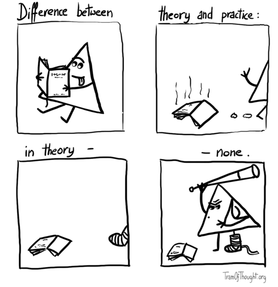 On the first image, a Triangle-person is shown reading a book with their tongue out. On the second image, they drop the book (which is hot from all the reading) and walk away. On the third image, an odd leg is visible coming back. On the third, the leg turns out to be in a cast, and the person is carrying a bat, intent on smashing the book. Caption: Difference between theore and practice: in theory - none