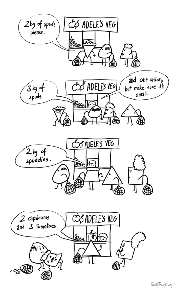 On the first image, people are queueing to 'Adele's veg' stall. First person - an old lady - asks for 2kg of spuds. Second person - a bald guy - asks for 3kg of spuds and one onion, but 'make sure it's small.' Third person - a short-haired lady - asks for '2kg of spuddies'. On the final image, a Triangle-person asks for 2 capsicums and 3 tomatoes, and one fellow shopper falls unconscious, being held up by a bald guy, the other shopper has an expression of panic and her hands are covering her mouth, and the shopkeeper herself has pulled a holy cross from somewhere and is holding it in front of her clearly very afraid.