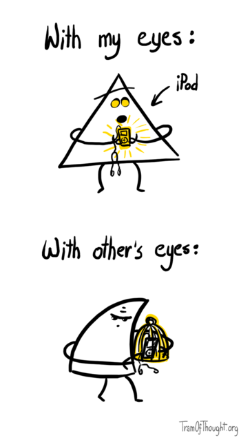 With my eyes: an image of a Triangle-person cherishing an iPod in amazement - both iPod and eyes glowing golden. With other's eyes: an image of a Triangle-person with a mean expression, holding the iPod away, in a golden cage