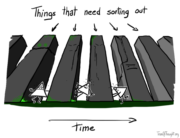 A row of megaliths is shown set apart by a few paces, with moss and crevices forming what looks like firm and stormy facial expressions. In many of the gaps between the megaliths, a small Triangle-person is shown struggling to keep them apart. Caption: Things that need sorting out. At the bottom an axis is also drawn pointing right, labeled 'time.'