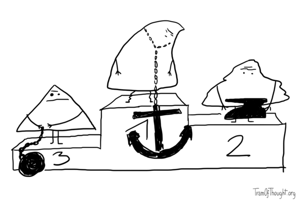 An olympic podium is shown, on which stand three Triangle-people. On number 3, a mostly-straight person is tied to a ball and chain. On number 2, a person drawn with uneven lines is holding an anvil. On number 1, a crooked and tired person has a ship anchor hanging from their neck.