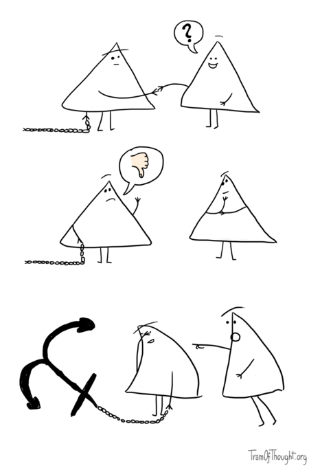 On the top image two Triangle-people are shown greeting each other. The right one looks happy, but the left one seems sad - and they are holding what looks to be a chain. In the second picture, the sad one says something expressed by thumbs-down image and the other person is shown thinking. On the final image, the happy person points out the anchor at the end of the chain, and the sad person looks surprised and face-palms.