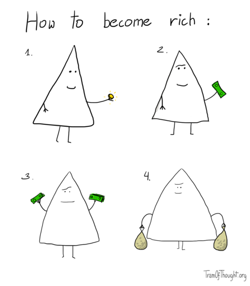 Caption: How to become rich. There is four numbered images, on each subsequent image the Triangle-person pictured gets fatter and fatter. Also, on the first picture the Triangle-person is pictured holding up a golden coin. On the second picture the same person is holding a banknotes. On the third - two wads of banknotes. On the fourth - two bags full of money.