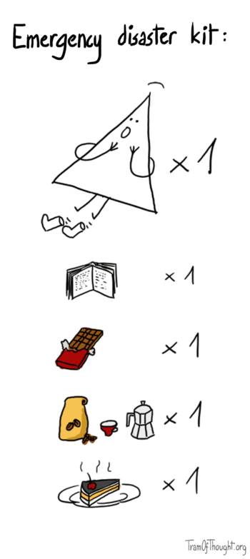 A number of items are pictured, each with a '1x' mark next to it: 1x scared Triangle-person, 1x book, 1x chocolate, 1x coffee beans and a moka pot, 1x slice of cake. Caption: Emergency disaster kit.