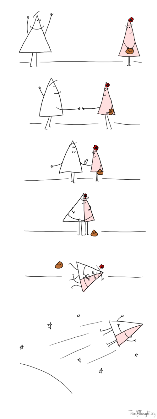 On the first image a Triangle-male sees a Triangle-female in the distance and they both wave. Then, they touch hands. Then they hook their elbows. Then they hug, touching side-by-side so that they form a triangle. Then they start falling together. On the final picture they are shown flying away in space, still together.