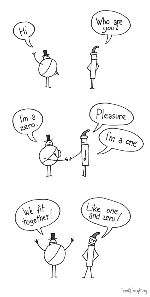 On the top image, a round character in a top hat is pictured saying 'Hi' to a thin, square character in a pompom hat asking 'Who are you?' The round character responds: 'I'm a zero.' to which the thin responds: 'Pleasure, I'm a one.' On the third image, Zero says 'We fit together' to which One responds 'Like one and zero!'