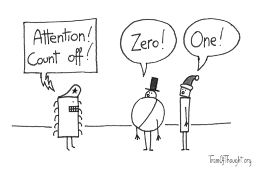 On the left, a microprocessor stands in a military hat with a star, yelling 'Attention! Count off!' On the right, Zero and One stand to attention, responding: 'Zero.' and 'One.'