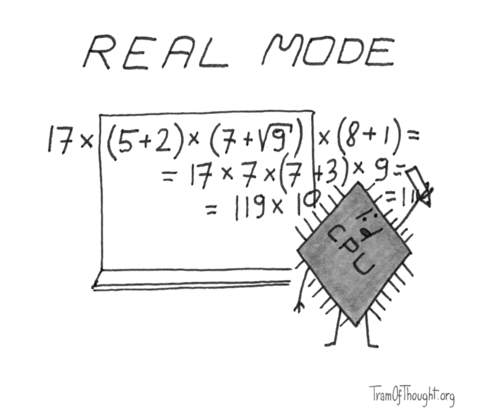 Real mode: A CPU is shown writing formulas on a whiteboard, but the formulas don't quite fit, so they continue writing on the wall as well, outside the board.