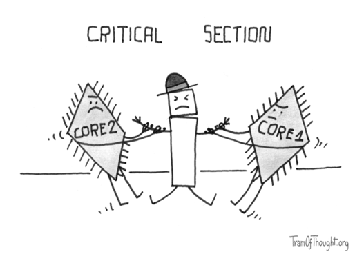 Two CPU cores are shown with fierce expressions, pulling on a 1 in opposite directions.