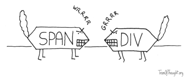 Two dog-like creatures are depicted, but their bodies seem to be made from squished hexagons. Inside the hexagons, there are words written: left creature has 'SPAN', right creature has 'DIV'. The creatures are looking at each other aggressively, making 'wrrr' and 'grrr' sounds.