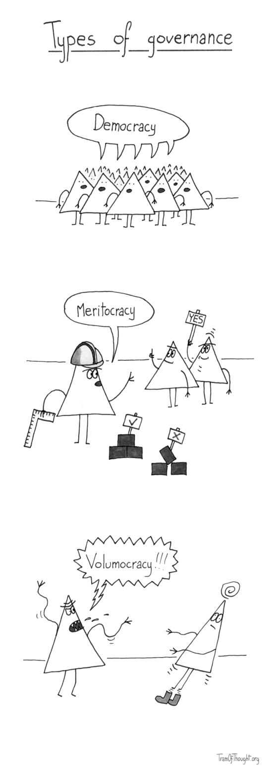 Types of governance: on the first picture, a group of Triangle-people is pictured saying together 'Democracy'. On the second picture, a Triangle-person wearing a hard hat and holding a straight angle is pictured saying 'Meritocracy'. Next to them a pile of bricks is stacked neatly, with an 'V' sign, and another pile is stacked precariously, with an 'X' sign. Two people are shown agreeing. On the third image, a Triangle-person is pictured aggresively screaming 'Volumocracy', with another person getting scared out of their shoes.