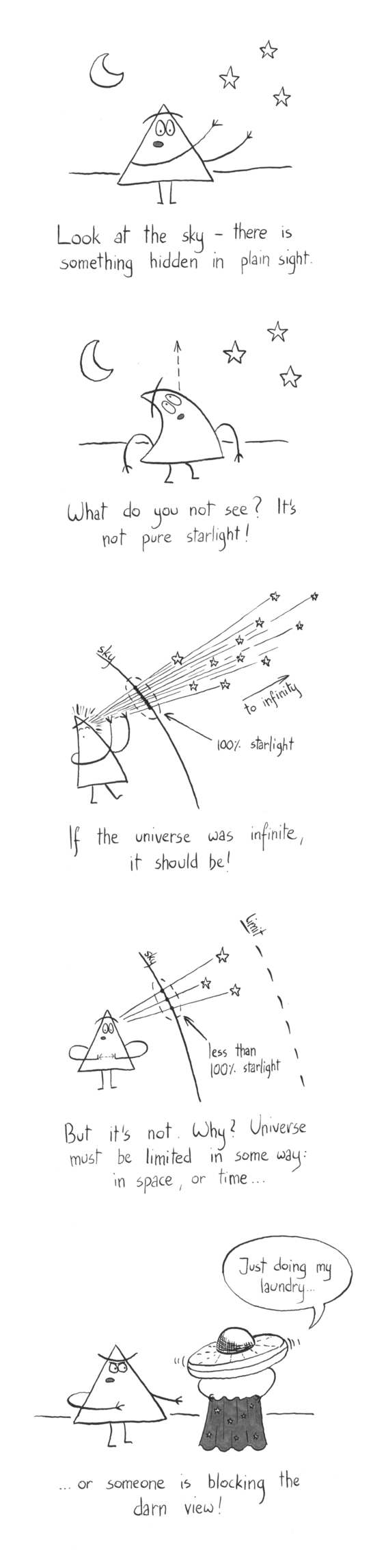 On the first image, a Triangle-person is shown beneath a starry sky. The caption says: "Look at the sky - there is something hidden in plain sight."
Then they are shown looking at the space between the stars: "What do you not see? It's not pure starlight!"
Then a diagram is shown. The Triangle-person is blinded by light-rays coming from many stars, stretching into the infinity. A sky sphere is depicted, with stars projected on it. The sky is 100% occupied by starlight. Caption says "If the universe was infinite, it should be!"
Another diagram is shown, with significantly less stars, and a dashed line depicting the "limit" of the universe. The Triangle-person is no longer blinded and they are showing how things are limited with their hands. Caption: "But it's not. Why? Universe must be limited in some way: in space, or time..."
Final image depicts an alien saucer holding up a cloth with stars sewn on. It's says "Just doing my laundry", while the Triangle-person seems annoyed. Caption: "...or someone is blocking the view!"