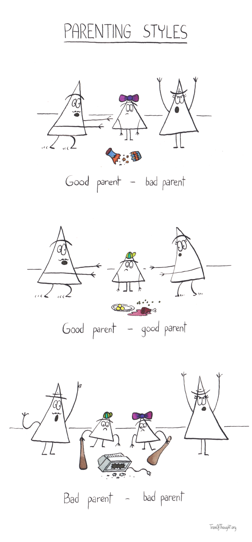 Parenting styles
On the first image, a Triangle-girl is shown wearing a ribbon. She is sad, and is standing next to a shattered vase. A Triangle dad on the left is concerned and is running towards the girl, and the Triangle mom is angry and raising her eyes to the heavens. Caption: Good parent - bad parent.
On the second image, a Triangle-boy is shown wearing a baseball hat. He is sad, and is standing next to a dropped plate full of food. Both Triangle-parents are concerned and running towards him. Caption: Good parent - good parent.
On the third image, both the Triangle-girl and the Triangle-boy are shown brandishing large wooden clubs. Next to them is a shattered TV or a screen. They seem sad. Triangle-dad is upset, screaming and gesticulating wildly, and the Triangle-mom is angry and is raising her eyes to the heavens. Caption: Bad parent - bad parent.