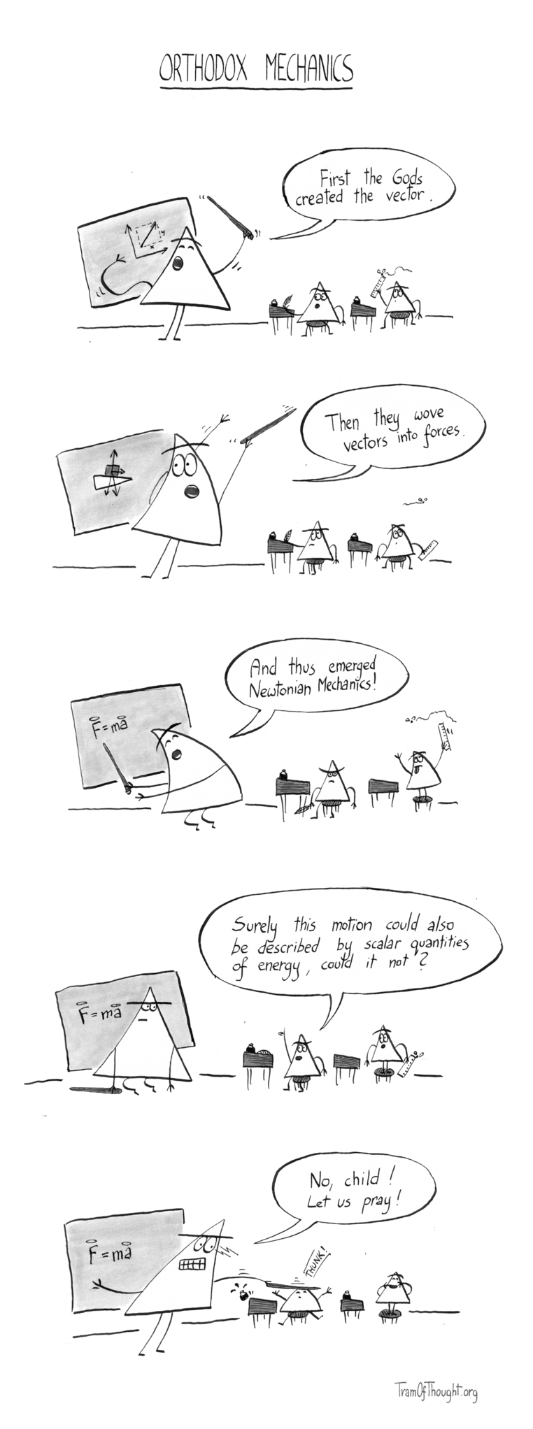 
Orthodox Mechanics

A Triangle-teacher is standing in front of the class, loudly explaining: "First the Gods created the vector." They are holding a wooden pointer stick and there is a vector drawn on the chalkboard. The Triangle-student in front is paying attention, the student at the back is trying to hit a fly with a ruler.

The Triangle-teacher is now showing an object on an inclined plane, exclaiming: "Then they wove vectors into forces." The first student is frowning, the second one is still trying to catch the fly.

The Triangle-teacher is now showing F=ma equation, but instead of vector symbols above F and a, there is little aureolas. They are kneeling, bowing slightly towards the chalkboard: "And thus emerged Newtonian Mechanics!" The first kid is now frowning even harder. The rear student is standing on their stool trying to reach the fly.

The front student now says: "Surely this motion could also be described by scalar quantities of energy, could it not?" The second student is still standing on the chair, but is now paying attention. The teacher is frowning hard, looking back at the front student.

The teacher is now hitting the front student with their pointer stick and a "Thud" sound. The front student looks flattened, and the rear student is laughing. The teacher exclaims: "No, child! Let us pray!"
