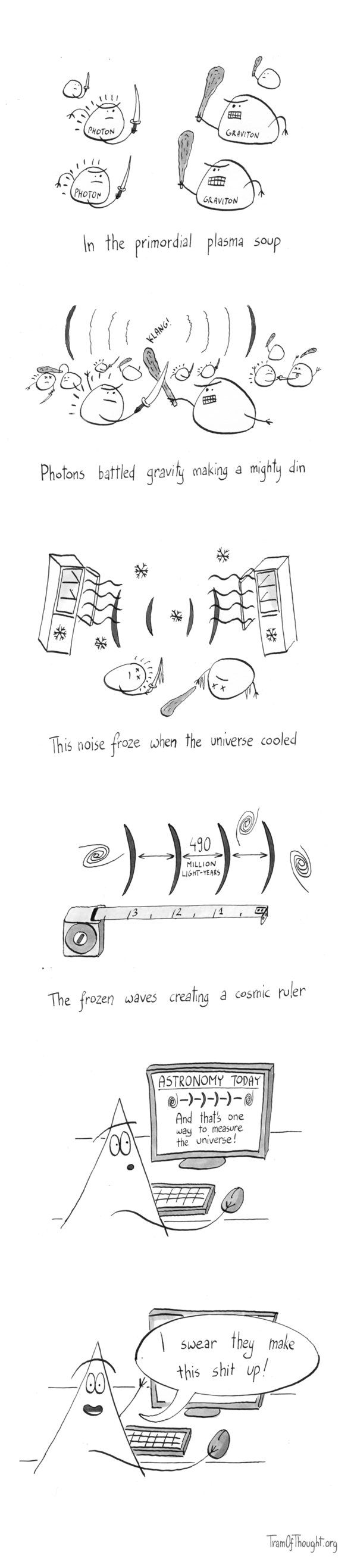
In the primordial plasma soup: photons wielding swords are shown nearing gravitons wielding clubs. Both are represented as spherical entities. Photons are radiating, while gravitons are massive.

Photons battled gravity making a mighty din: in the foreground a photon crosses his sword with graviton's club, making a sound "klang!". Sound waves radiate from the weapons. In the background, more photons and gravitons fight - one photon skewers a graviton, and one graviton smashes photon's head.

This noise froze when the universe cooled: noise waves are depicted as dark arcs, next to them there is two open freezers, and one photon and one graviton lay on the ground, icicles hanging from them and their weapons.

The frozen waves creating a cosmic ruler: a measuring tape is shown placed against the frozen waves, measuring 1, 2, 3. There is some galaxies depicted between the waves, and the distance between them is marked as 490 million light-years.

Triangle-person is shown looking at a computer screen. It displays "Astronomy Today", depicting the frozen waves below, with subtitle: "And that's one way to measure the universe!

On the final image, the Triangle-person looks at the reader and says: "I swear they make this shit up!"
