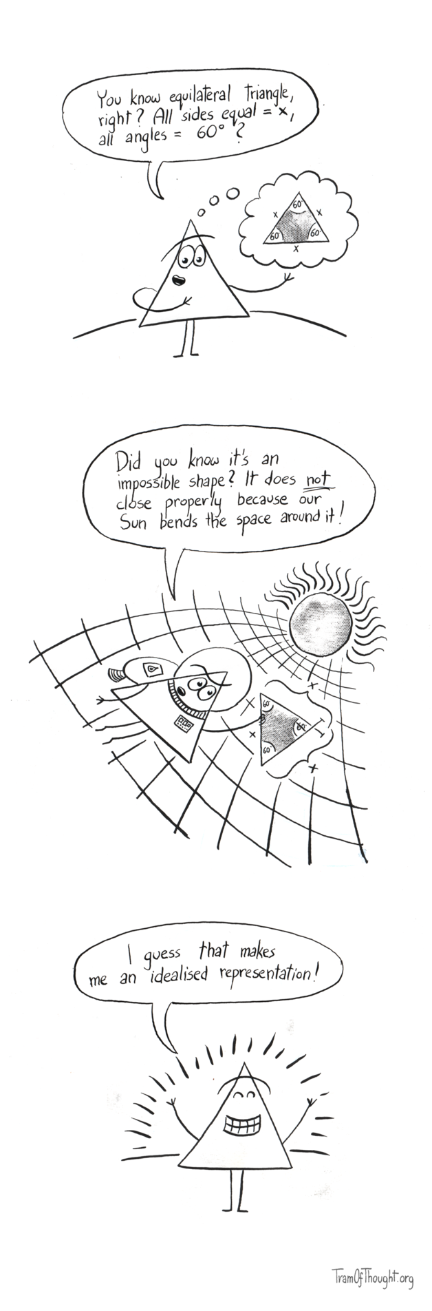 
On the first panel, a Triangle-person is thinking about an equilateral triangle. They say: "You know equilateral triangle, right? All sides equal = x, all angles = 60°?"

Second panel, the person is floating in space near a star. A grid is superimposed on space, bending towards the star. The Triangle is now holding an attempt at an equilateral triangle, but at one of the corners the sides overshoot and cross. They say: "Did you know it's an impossible shape? It does NOT close properly because our Sun bends the space around it!"

Third panel shows the Triangle standing proud, beaming and saying: "I guess that makes me an idealised representation!"
