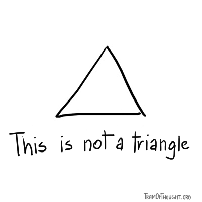 An image of a triangle, with words 'this is not a triangle'