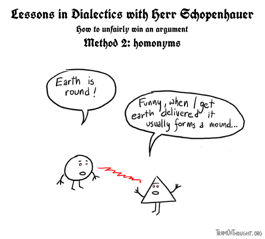 Lessons in Dialectics with Herr Schopenhauer: How to unfairly win an argument, method 2: homonyms. One person claims Earth is round. Triangle person counter-claims when they get earth delivered, it forms a mound