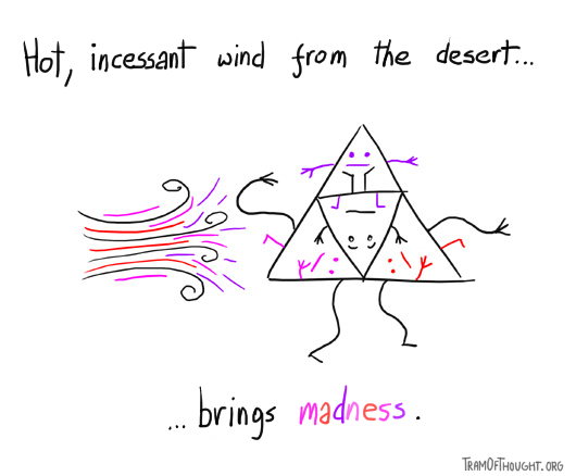 Wind is blowing on a Triangle-person separated into four smaller triangles, each with its own unique expression. The text reads - hot, incessant wind from the desert brings madness