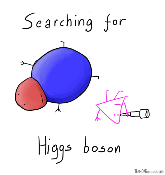 An image of a blue-red blobby entity, with a Triangle-person with telescope looking for it. Caption says: looking for Higgs boson