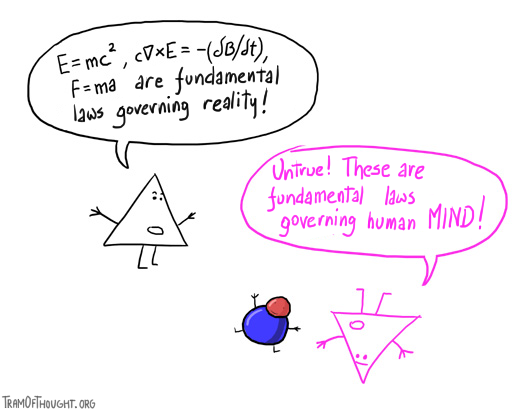 Black Triangle-person claims some equations such as E=mc2 are laws governing reality. Purple Triangle-person disagrees and says those are laws governing human MIND. Also, Higgs boson in hanging out in the background