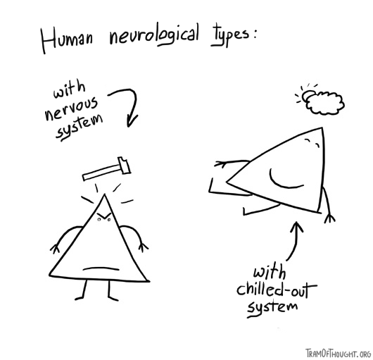 Two neurological types are shown: stressed Triangle-person labeled 'with nervous system' and relaxed Triangle-person labeled 'with chilled-out system.'