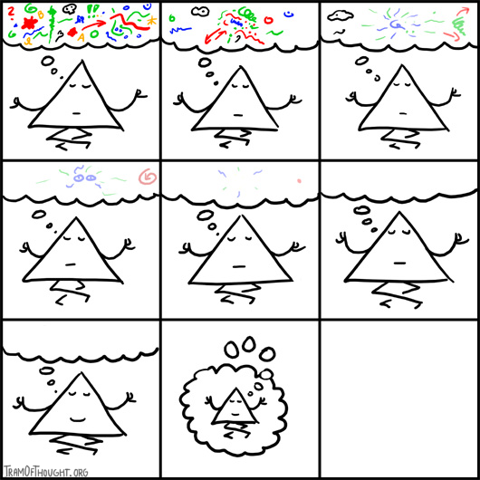 Triangle-person meditating, with thoughts gradually disappearing. Finally they become their thoughts, and after these disappear, there is nothing left.