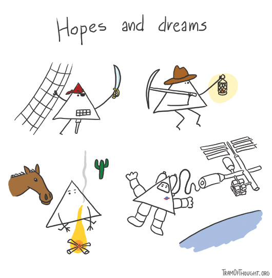 Hopes and dreams: four Triangle-people are shown, one as a pirate, one as an explorer, one as a pioneer, one as a astronaut.