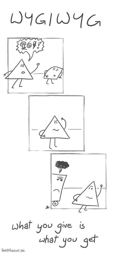 Triangle-person is shown cursing another person. A moment later, someone else is cursing at them instead. Caption: WYGIWYG - what you give is what you get