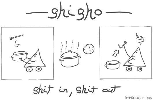 Triangle-person is pictured putting a nail into a soup, cooking it, then pulling out a bent nail. Caption: shisho - shit in, shit out