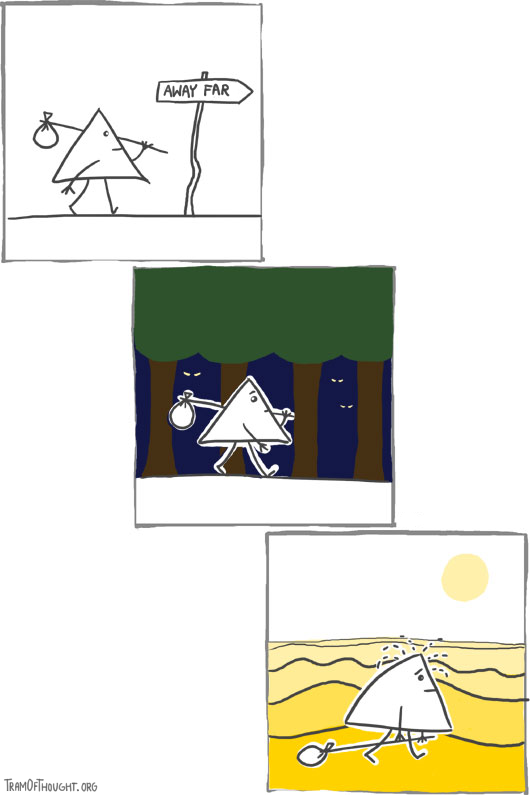 Triangle-person is pictured carrying a sack on a stick, passing by a sign pointing to 'Away far'. Next picture shows them going through a dark and scary forest. Third picture shows them sweating through a desert.